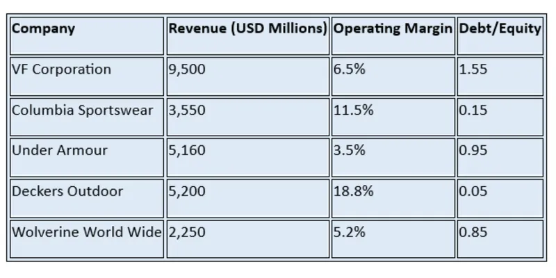 Peer / Competitor Comparison